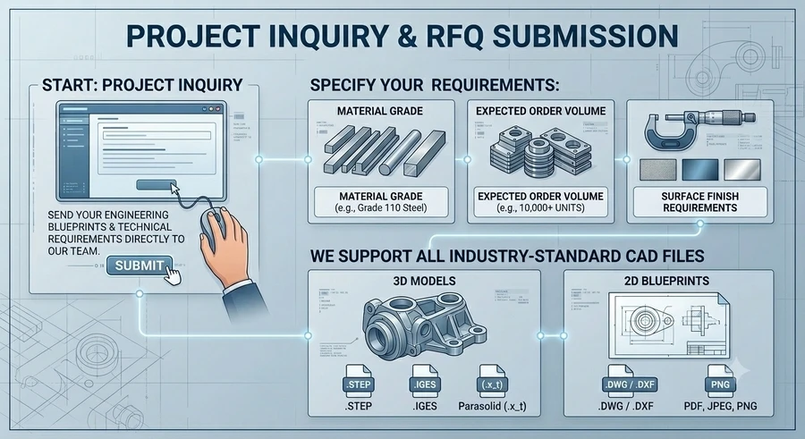 Project Inquiry & RFQ Submission